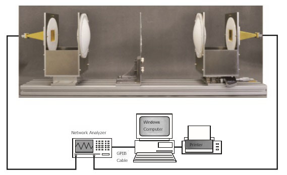 phase-change-method-dielectric-constant-measurement-system