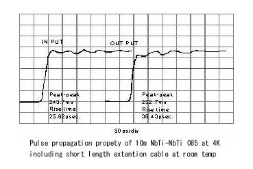 Cable coaxial TV Normativa ICT - NK 10 - ElectroMaterial