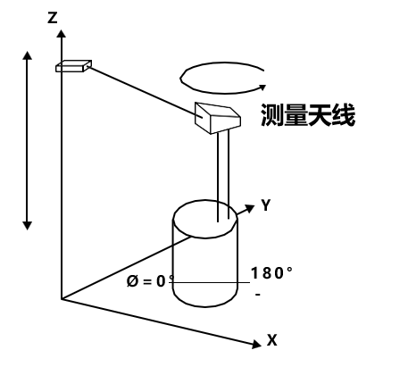 圆柱度测量配置示例
