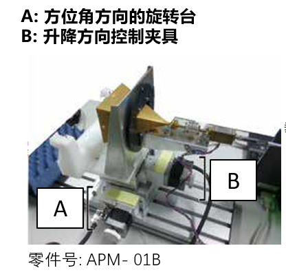 配置2