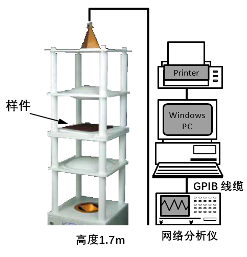 DPS10-03